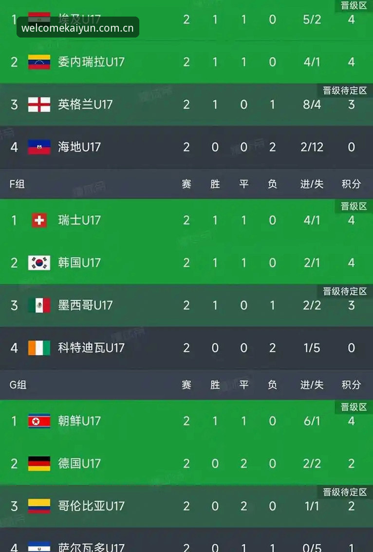 U17世界杯抽签结果深度解析：在Welcome买球平台跟踪赛事走势指南